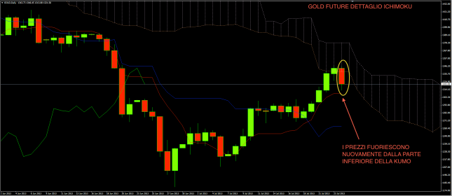 Gold 24 luglio ichi