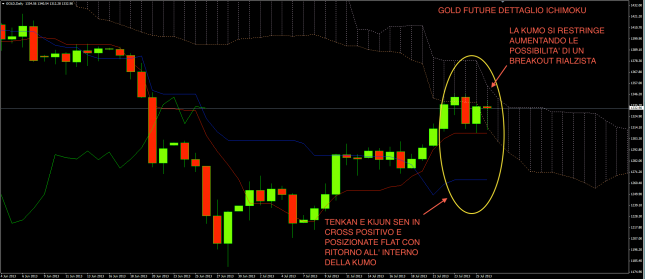 Gold 26 luglio Ichi