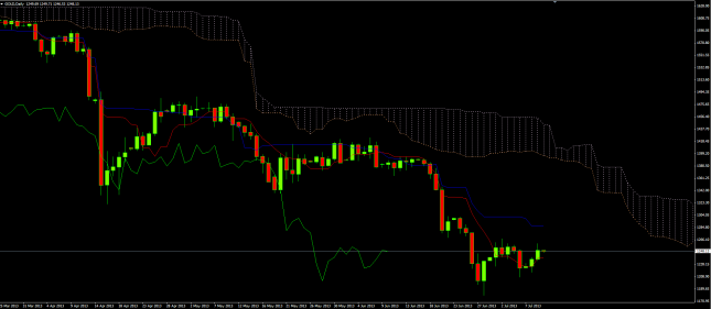 Gold 9 luglio Ichi