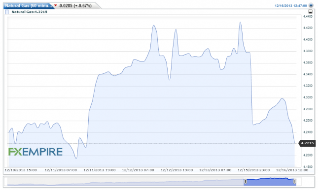 Natural-Gas60-minutes20131216143757