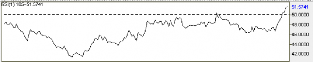 Beginner’s Guide to Online Forex Trading - Chapter 9: Technical Analysis