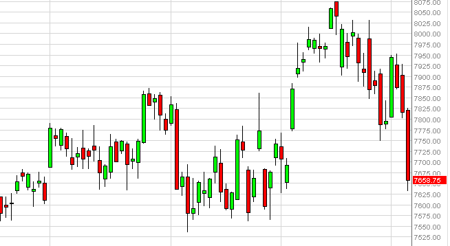 Futuros Índice DAX Predicción 23 Enero 2013 Análisis Técnico