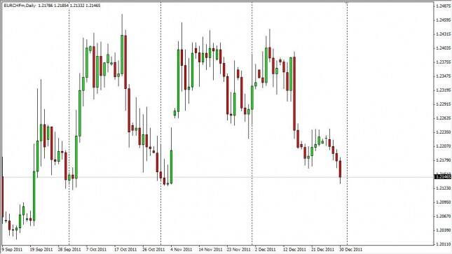 EUR/CHF Forecast January 2, 2012, Technical Analysis 