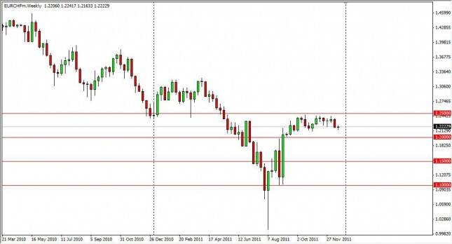 EUR/CHF Forecast for the Week of December 26, 2011, Technical Analysis 