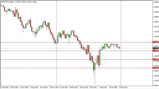 EUR/CHF Forecast for the Week of January 2, 2012, Technical Analysis 