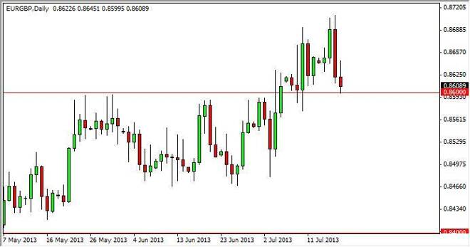 EUR/GBP Forecast Dec. 12th, 2011, Technical Analysis