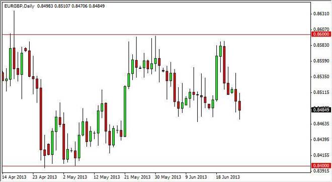 EUR/GBP Forecast December 16, 2011, Technical Analysis