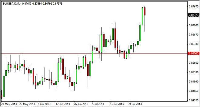EUR/GBP Forecast December 19, 2011, Technical Analysis