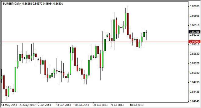 EUR/GBP Forecast December 20, 2011, Technical Analysis