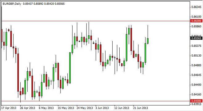 EUR/GBP Forecast December 21, 2011, Technical Analysis