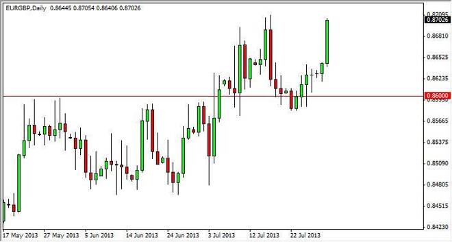 EUR/GBP Forecast December 22, 2011, Technical Analysis