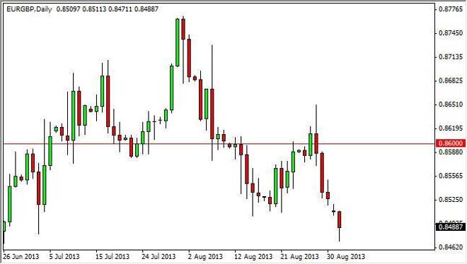 EUR/GBP Forecast December 23, 2011, Technical Analysis