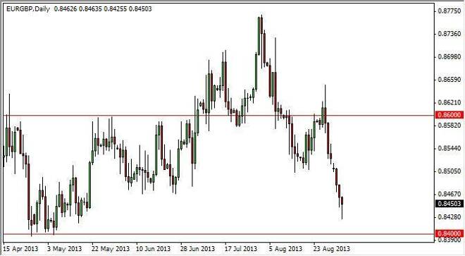 EUR/GBP Forecast December 26, 2011, Technical Analysis