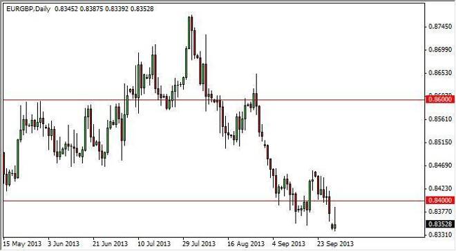 EUR/GBP Forecast December 28, 2011, Technical Analysis