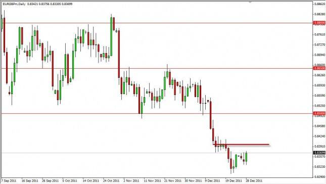 EUR/GBP Forecast December 29, 2011, Technical Analysis 