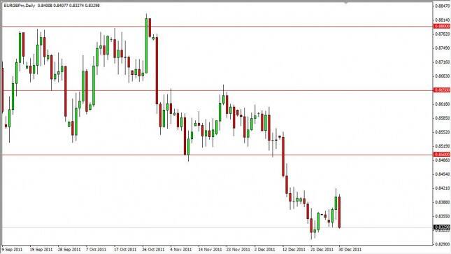 EUR/GBP Forecast January 2, 2012, Technical Analysis 