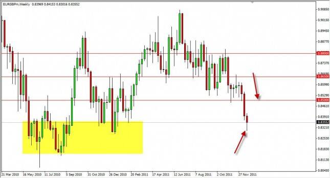 EUR/GBP Forecast for the Week of December 26, 2011, Technical Analysis