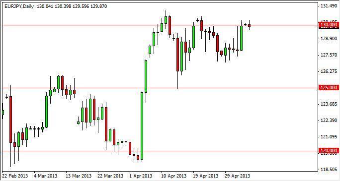 EUR/JPY Analisi Tecnica previsioni per il 7 Maggio 2013