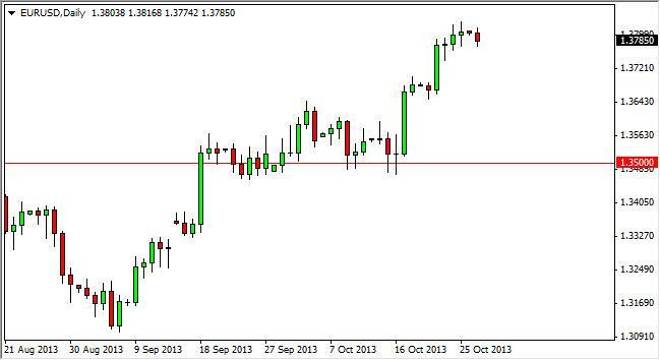 EUR/USD Forecast December 13, 2011, Technical Analysis