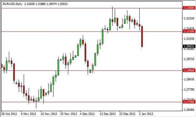 EUR/USD Forecast December 15, 2011, Technical Analysis