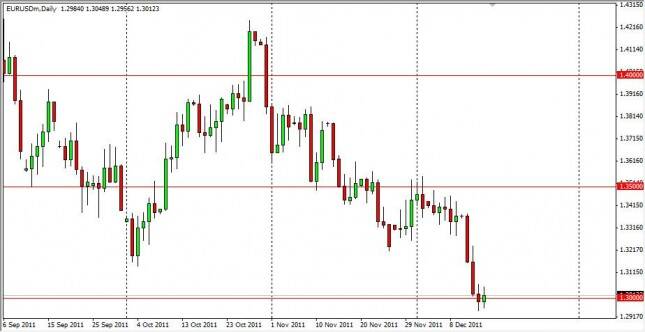 EUR/USD Forecast December 16, 2011, Technical Analysis 