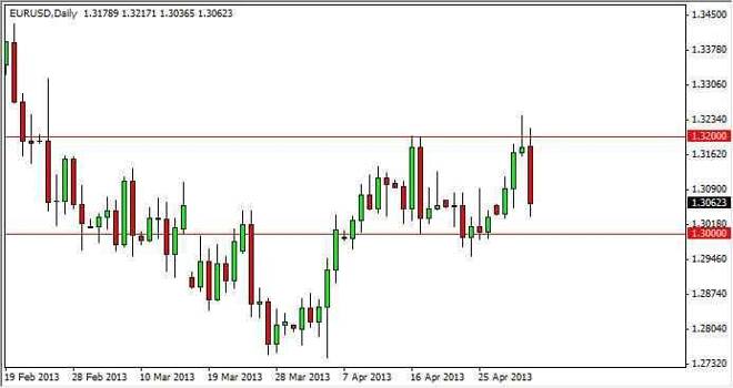 EUR/USD Forecast December 16, 2011, Technical Analysis