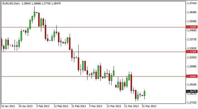 EUR/USD Forecast December 19, 2011, Technical Analysis