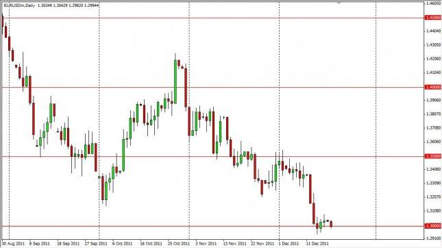 EUR/USD Forecast December 20, 2011, Technical Analysis 
