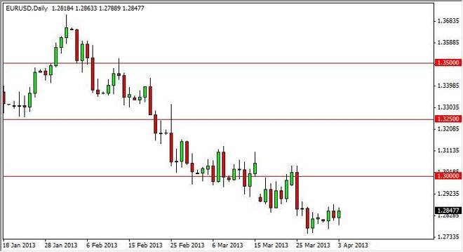 EUR/USD Forecast December 20, 2011, Technical Analysis