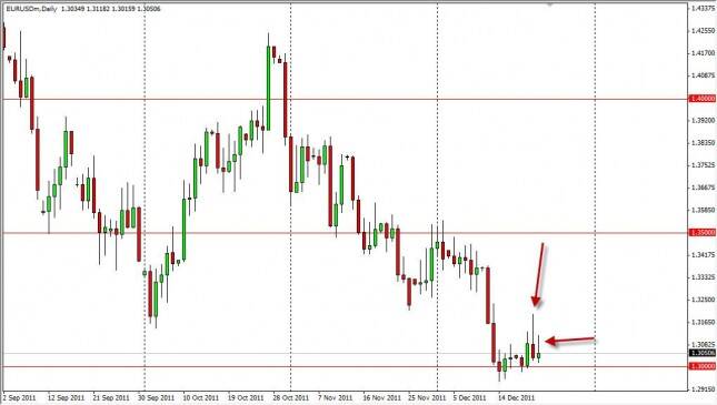 EUR/USD Forecast December 23, 2011, Technical Analysis 