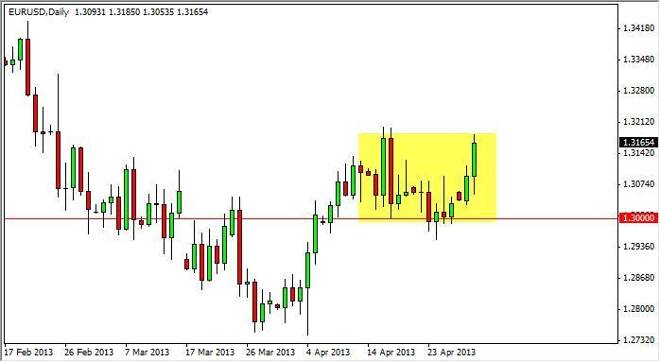 EUR/USD Forecast December 23, 2011, Technical Analysis