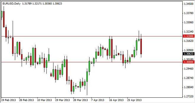 EUR/USD Forecast December 26, 2011, Technical Analysis