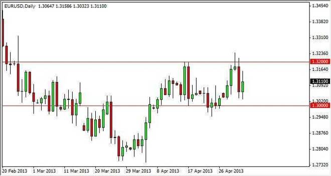 EUR/USD Forecast December 29, 2011, Technical Analysis