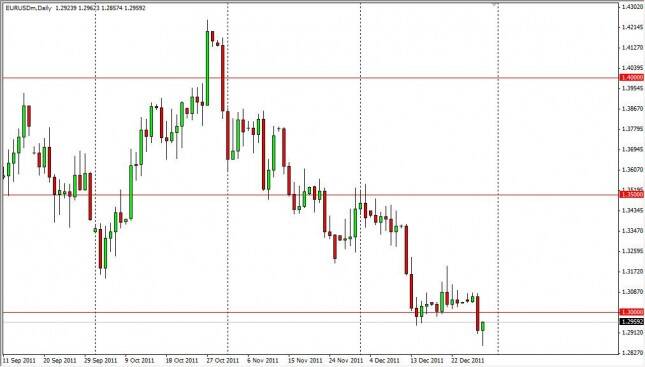 EUR/USD Forecast December 30, 2011, Technical Analysis 