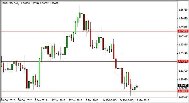 EUR/USD Forecast December 30, 2011, Technical Analysis
