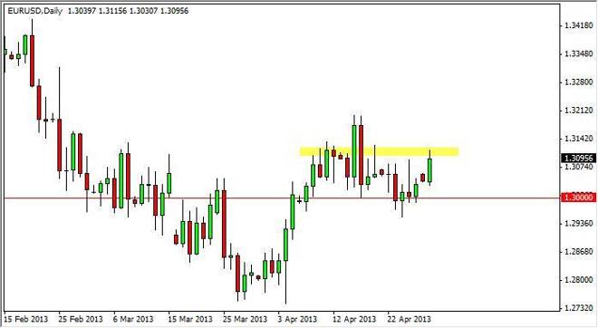 EUR/USD Forecast January 2, 2012, Technical Analysis