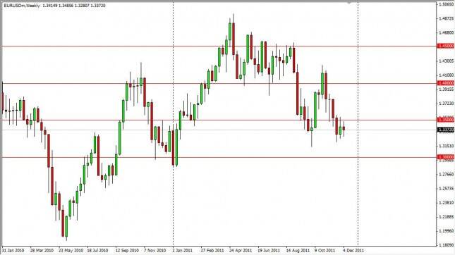 EUR/USD Forecast for the Week of Dec. 12th, 2011, Technical Analysis 
