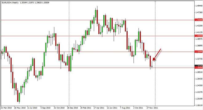 EUR/USD Forecast for the Week of Dec. 12th, 2011, Technical Analysis