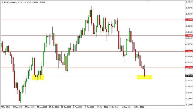 EUR/USD Forecast for the Week of December 26, 2011, Technical Analysis