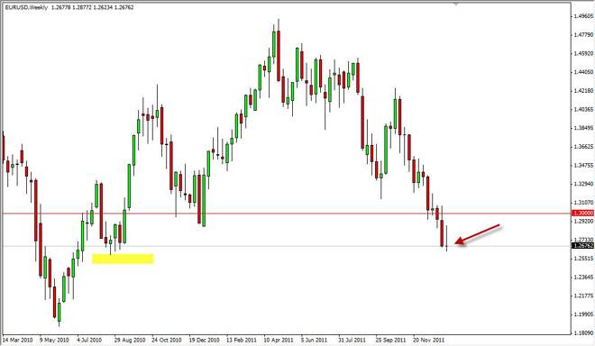 EUR/USD Forecast for the Week of January 2, 2012, Technical Analysis