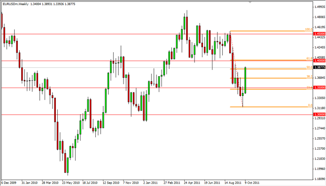 EUR/USD Technical Analysis for the Week of October 17, 2011