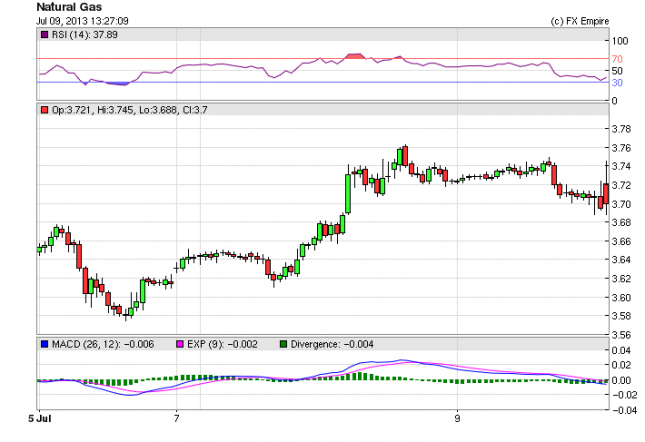 gas-07009bns