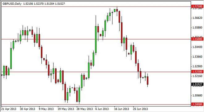 GBP/USD Forecast Dec. 12th, 2011, Technical Analysis