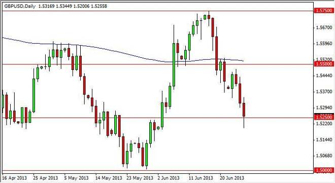 GBP/USD Forecast December 13th, 2011, Technical Analysis