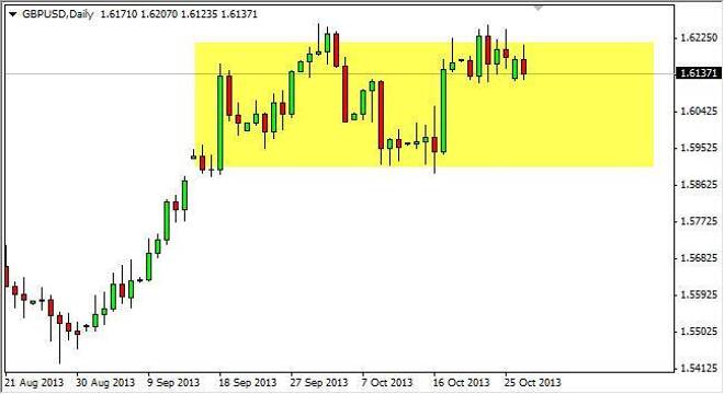 GBP/USD Forecast December 14, 2011, Technical Analysis