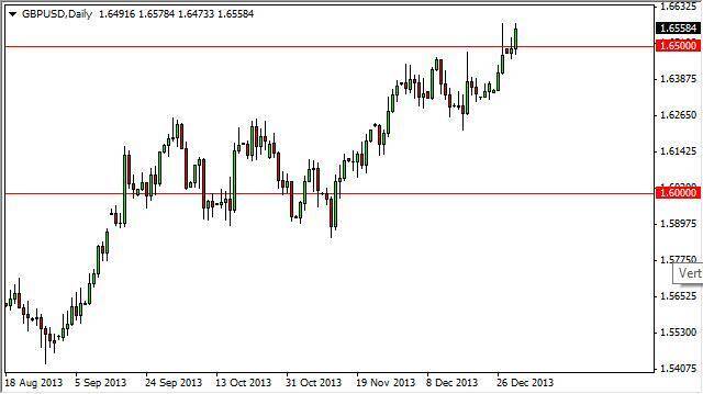 GBP/USD Analisi Tecnica Previsioni per il 3 Dicembre 2013