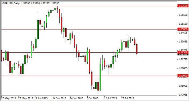 GBP/USD Forecast December 15, 2011, Technical Analysis