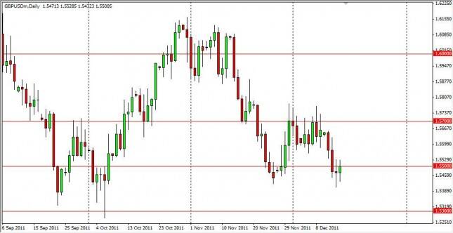 GBP/USD Forecast December 16, 2011, Technical Analysis