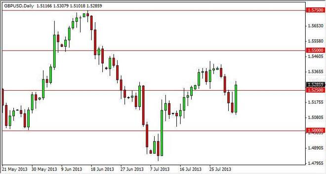 GBP/USD Forecast December 19, 2011, Technical Analysis