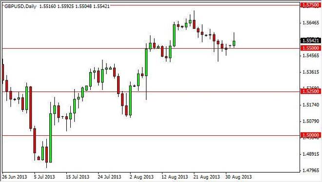 GBP/USD Forecast December 20, 2011, Technical Analysis